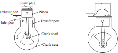 1290_Constructional Details of Two Stroke Engine.png